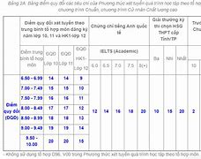 Áo Thể Dục Mới Ueh 2022 Điểm Chuẩn Xét Học Bạ