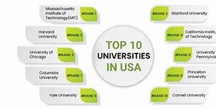 Học Bổng Erasmus 2022 Uab University Ranking In Usa States Map