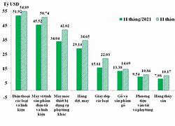 Tình Hình Xuất Khẩu May Mặc 2022 Việt Nam